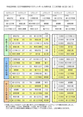 H29 秋季大会 ２次予選結果 順位決定戦組み合わせ 八王子市高等学校男子バスケットボール大会